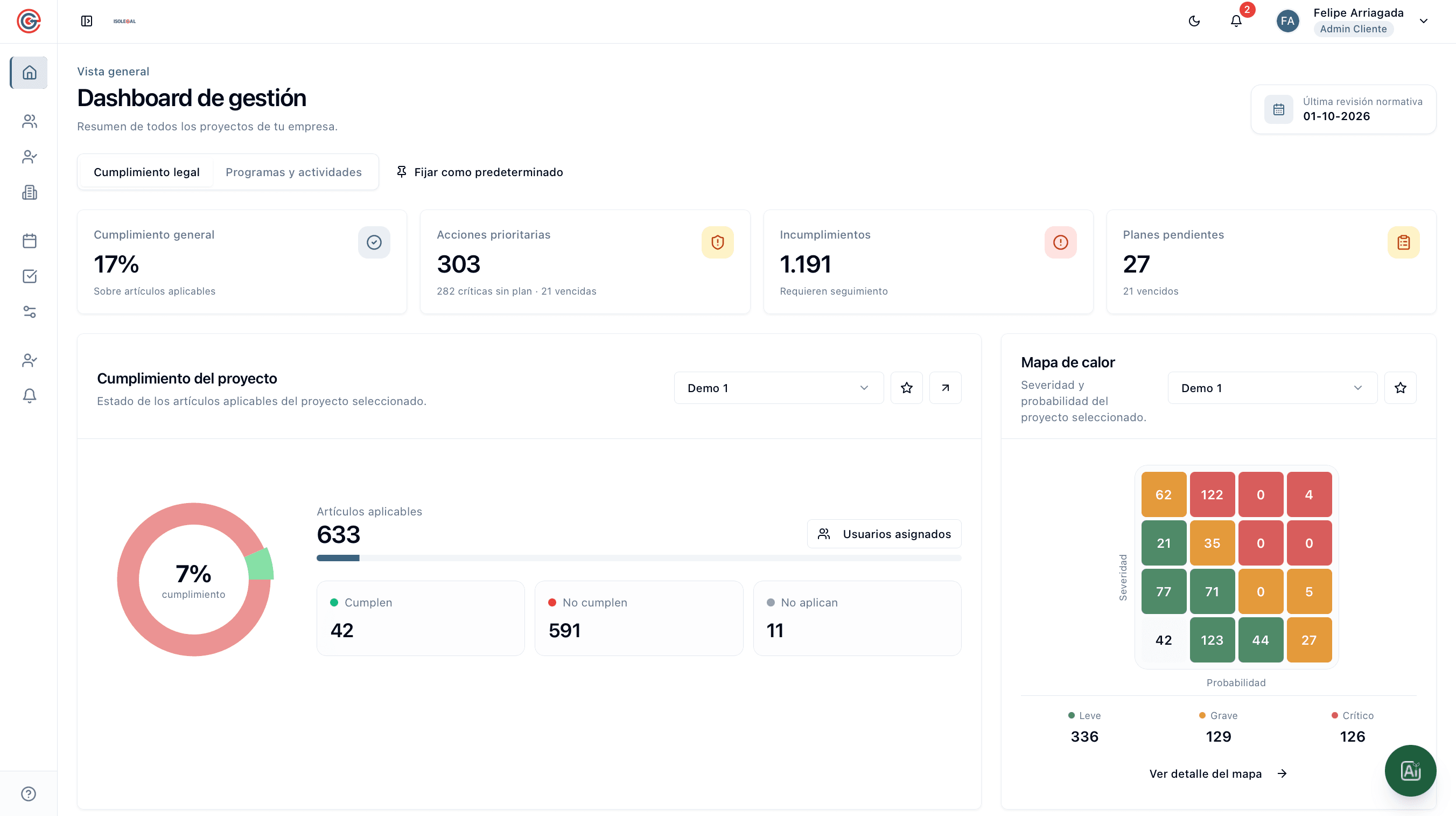 Dashboard de Matriz Legal con el cumplimiento general de proyectos